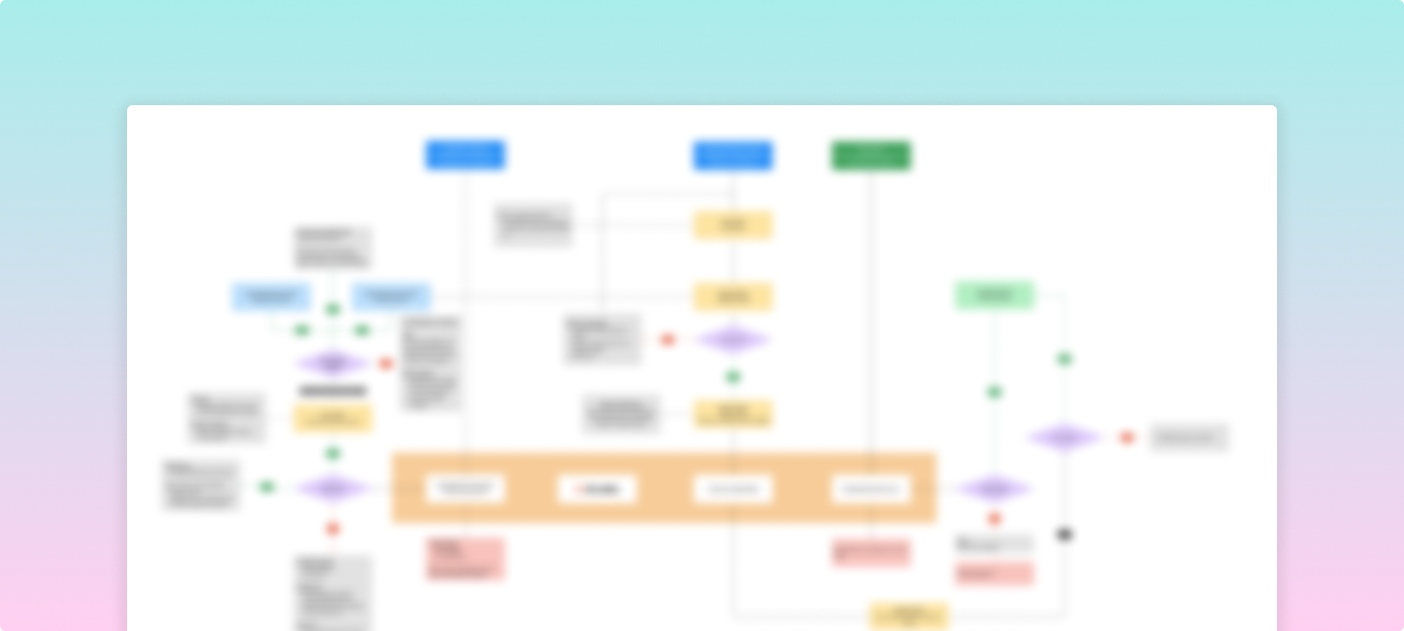 image of customer journey map